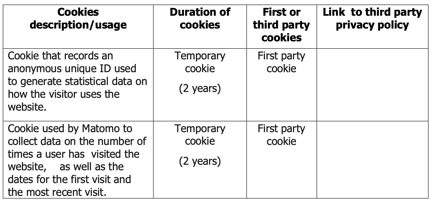 cookies usage